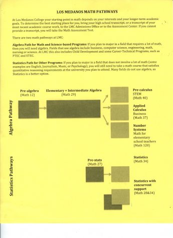 Los Medanos Math Pathways