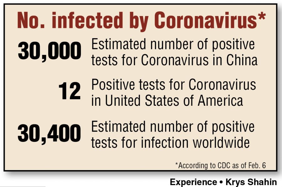 Preparing+for+the+Coronavirus