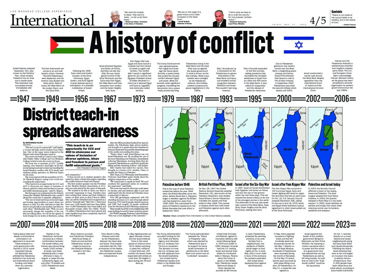 Modern+history+of+the+Israel-Palestine+conflict