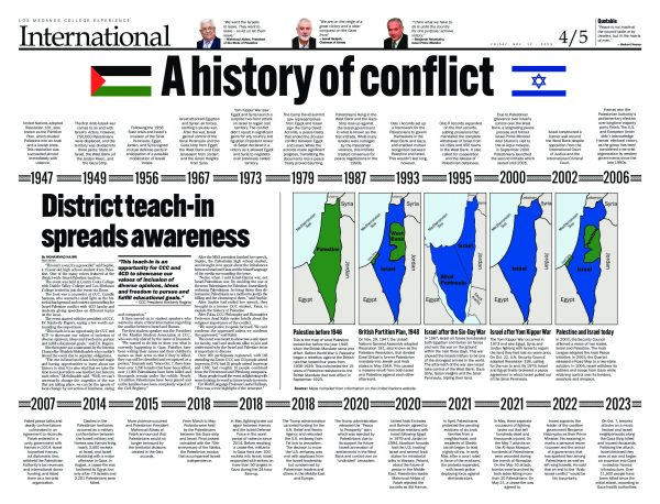Modern history of the Israel-Palestine conflict