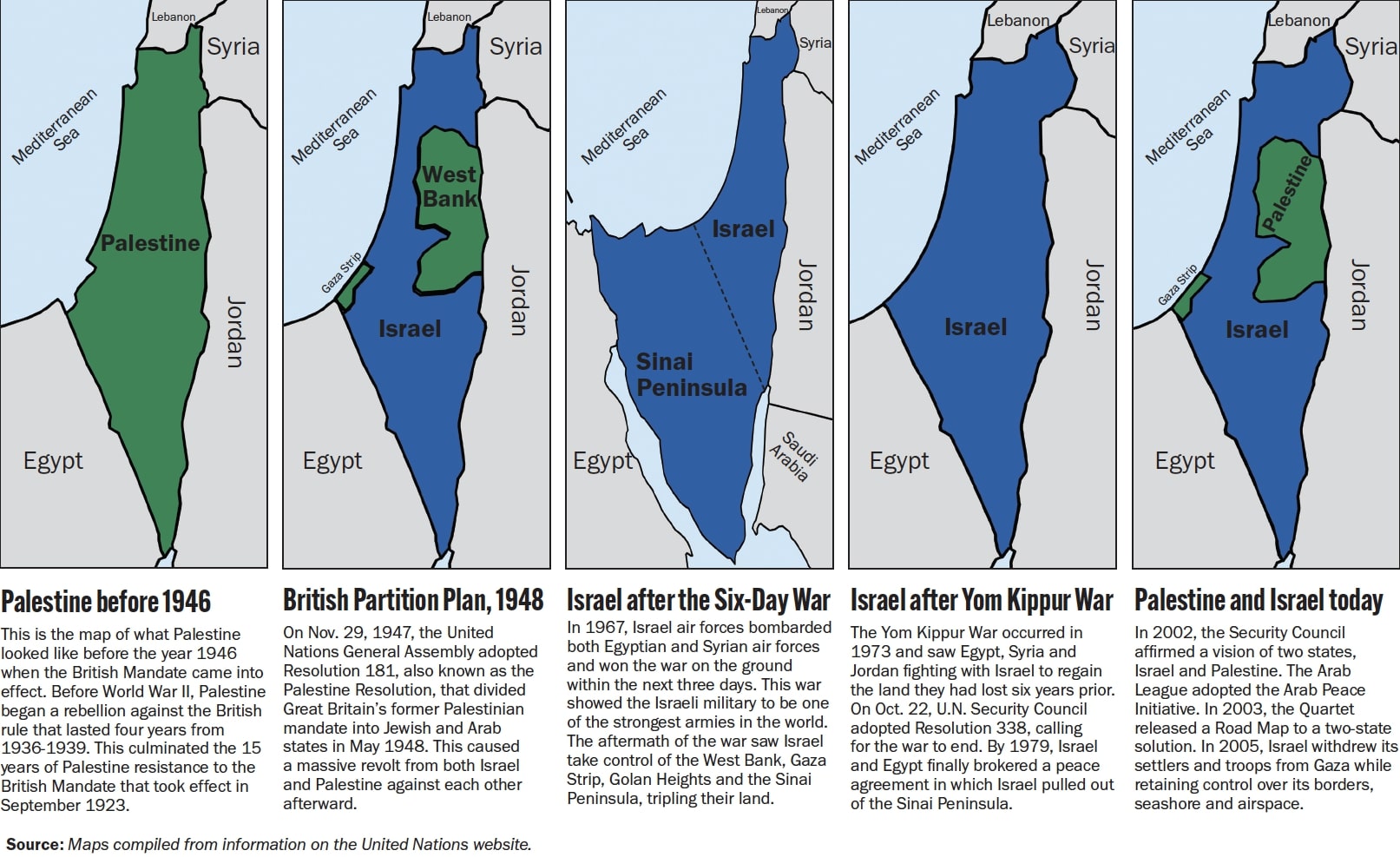 Modern history of the IsraelPalestine conflict Experience