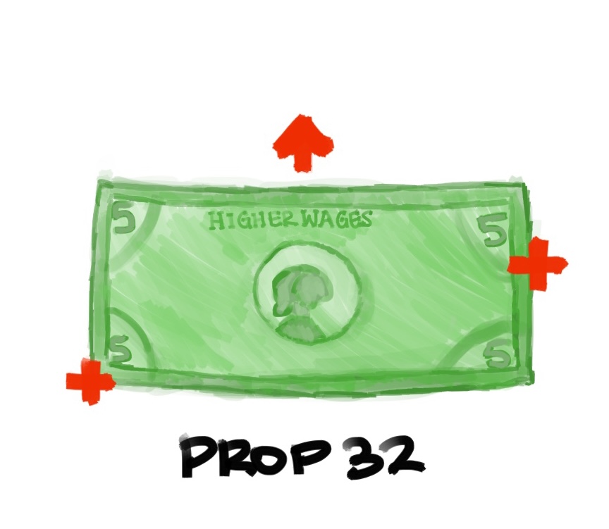 Prop. 32 Illustration.