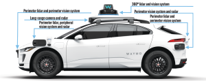 Diagram is of self-driving vehicle. Lidar, or light detection and ranging, is a technology that uses light to map out surroundings. Graphic adapted from Waymo website information.