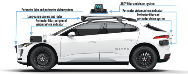 Diagram is of self-driving vehicle. Lidar, or light detection and ranging, is a technology that uses light to map out surroundings. Graphic adapted from Waymo website information.